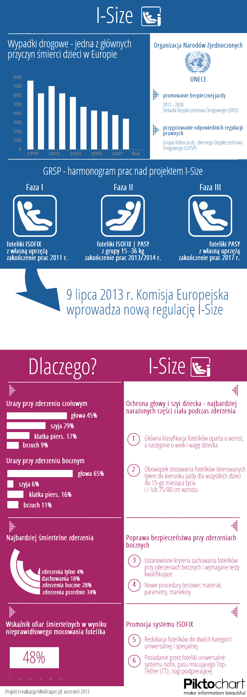 Ikonografika i-Size