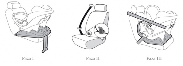 Fazy i-Size