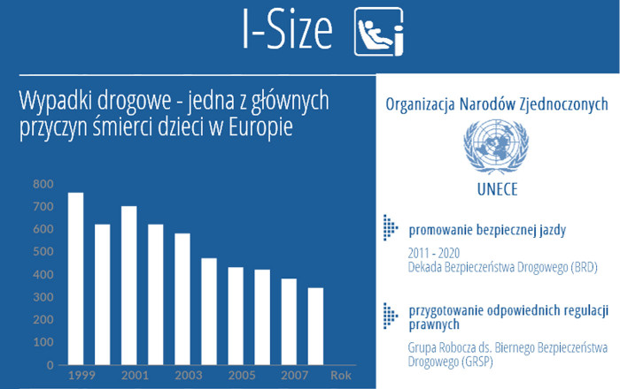 Ikonografika i-Size